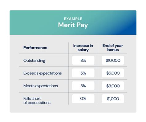 Compensation Plan Improvements “Rew.